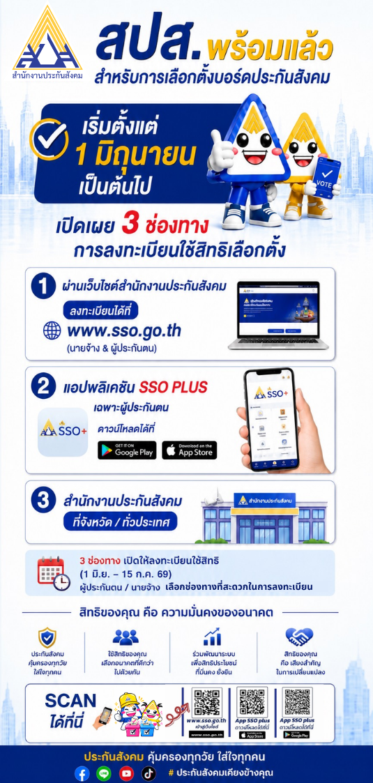 สปส. พร้อมแล้ว! เปิดลงทะเบียนใช้สิทธิเลือกตั้งบอร์ดประกันสังคม ปี 2569